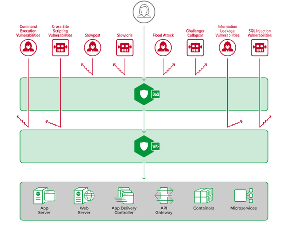 F5 NGINX App Protect Screenshot 1