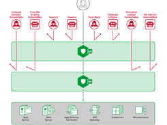 F5 NGINX App Protect Screenshot 1