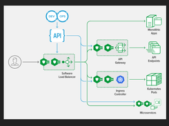 F5 NGINX App Protect Screenshot 2