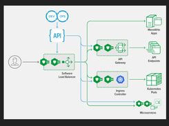 F5 NGINX App Protect Screenshot 1