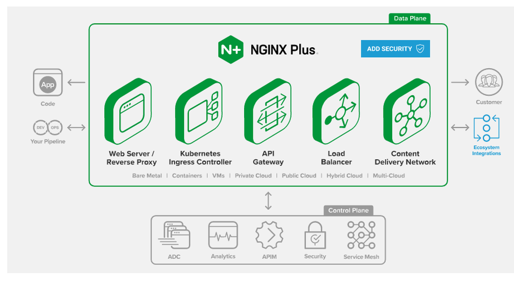 F5 NGINX Plus Screenshot 1