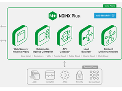 F5 NGINX Plus Screenshot 1