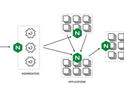 F5 NGINX Gateway Fabric Screenshot 1