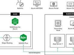 F5 NGINXaaS for Azure Screenshot 1