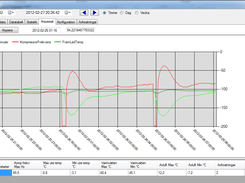 Anpassat diagram