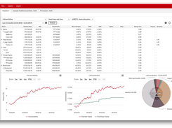 Analytics+ module