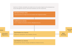 FaaSForms Screenshot 1