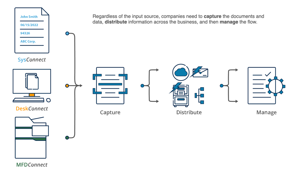Fab-Connect Suite Screenshot 1