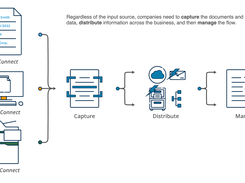 Fab-Connect Suite Screenshot 1