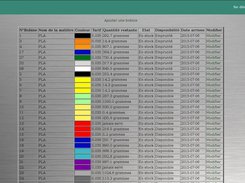 Gestion du stock