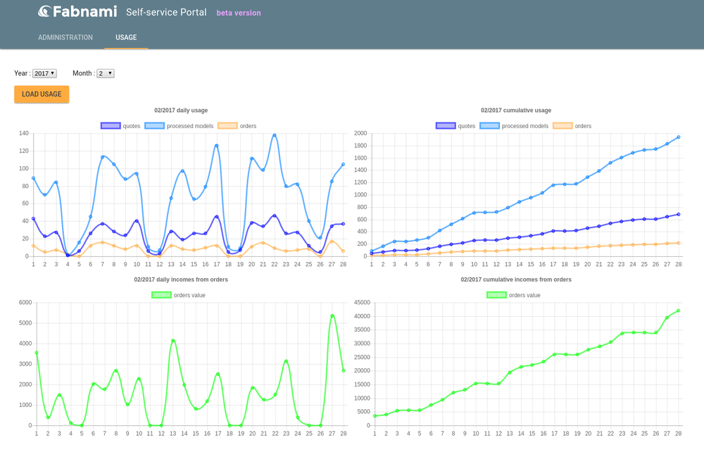 Fabnami Screenshot 1