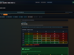 Fabora RAMS includes a clear risk scoring section with a live likelihood and severity matrix. Users can review initial and residual risk levels for selected hazards, adjust scores where needed, and create a structured risk assessment that is ready for final review and PDF export.