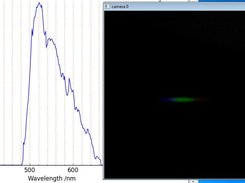 Users can see graphs and images of spectra simultaneously
