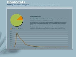 Startscreen of the bookstats-application