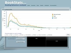 Chart showing the age-distribution to a selected booktitle
