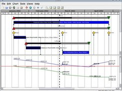 A gantt chart combined with line plot