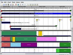 A gantt chart combined with a resource chart