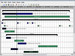 A gantt chart comparing two different plan scenarios