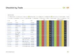 Checklist by Trade