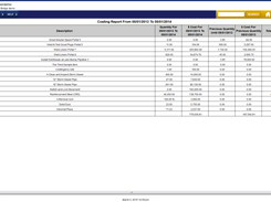 FACS Project Inspector Desktop  Cost Report