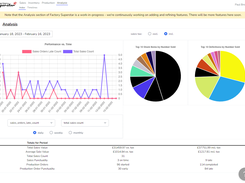 Analyse all aspects of your small manufacturing business with factory superstar's MRP