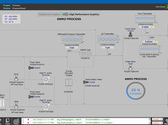 High Performance Graphic - Process Demo Project