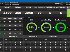 Andon & Production Dashboard