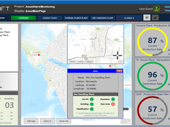 Assets & Alarm Monitoring