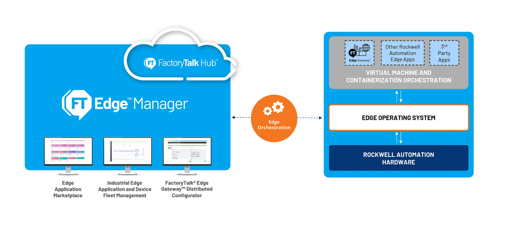 FactoryTalk Edge Manager Screenshot 1