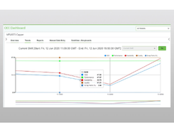 FactoryTalk Metrics Screenshot 2