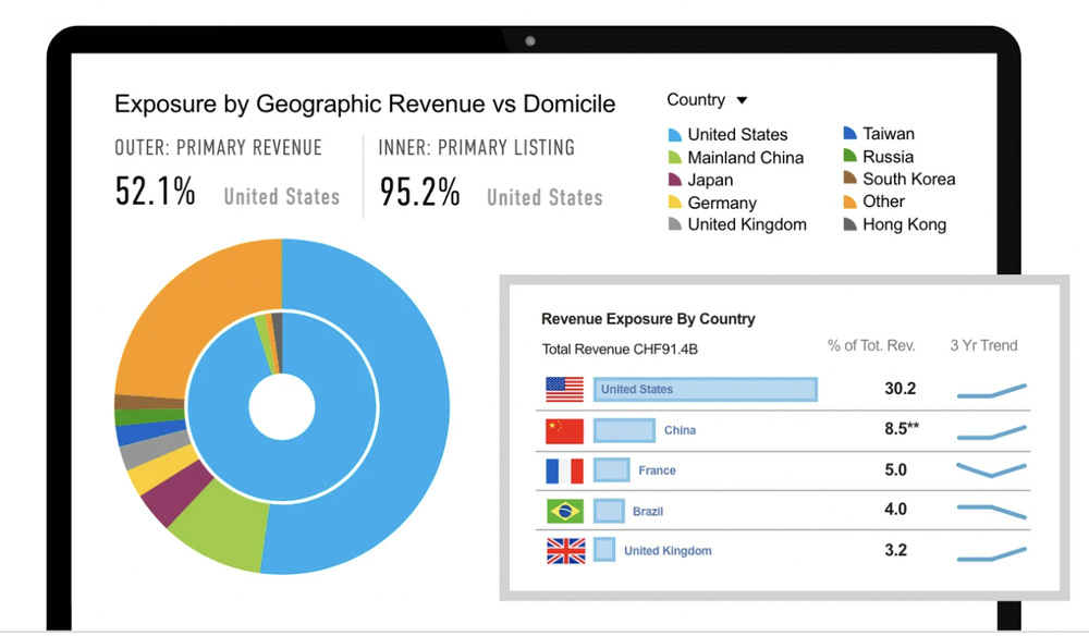 FactSet Screenshot 1