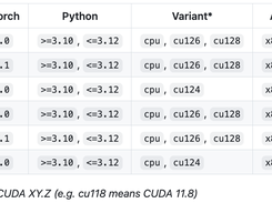 fairseq2 Screenshot 2