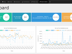 Dashboard showing Attendance, Contributions, Active Volunteers & more.