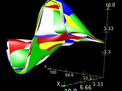 Behavior of inductive models ensemble