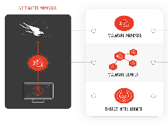 CrowdStrike Falcon Adversary Intelligence Screenshot 1