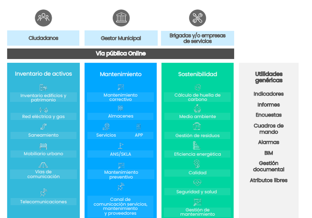 FAMA SMARTcity Screenshot 1