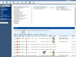 FAMCare Caseload Dashboard