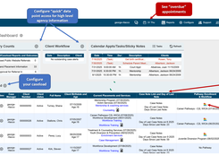 FAMCare Caseload Dashboard