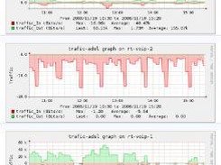 Centreon: graphs