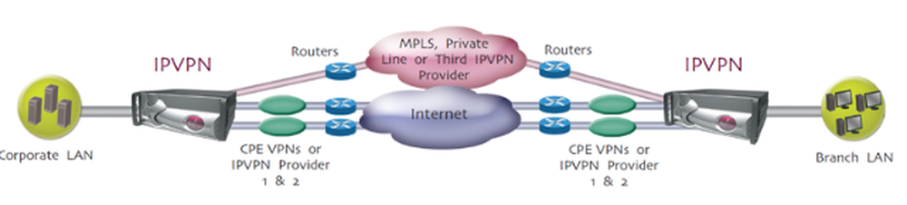 FaPipe IPVPN Screenshot 1