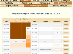 Irrigation report.