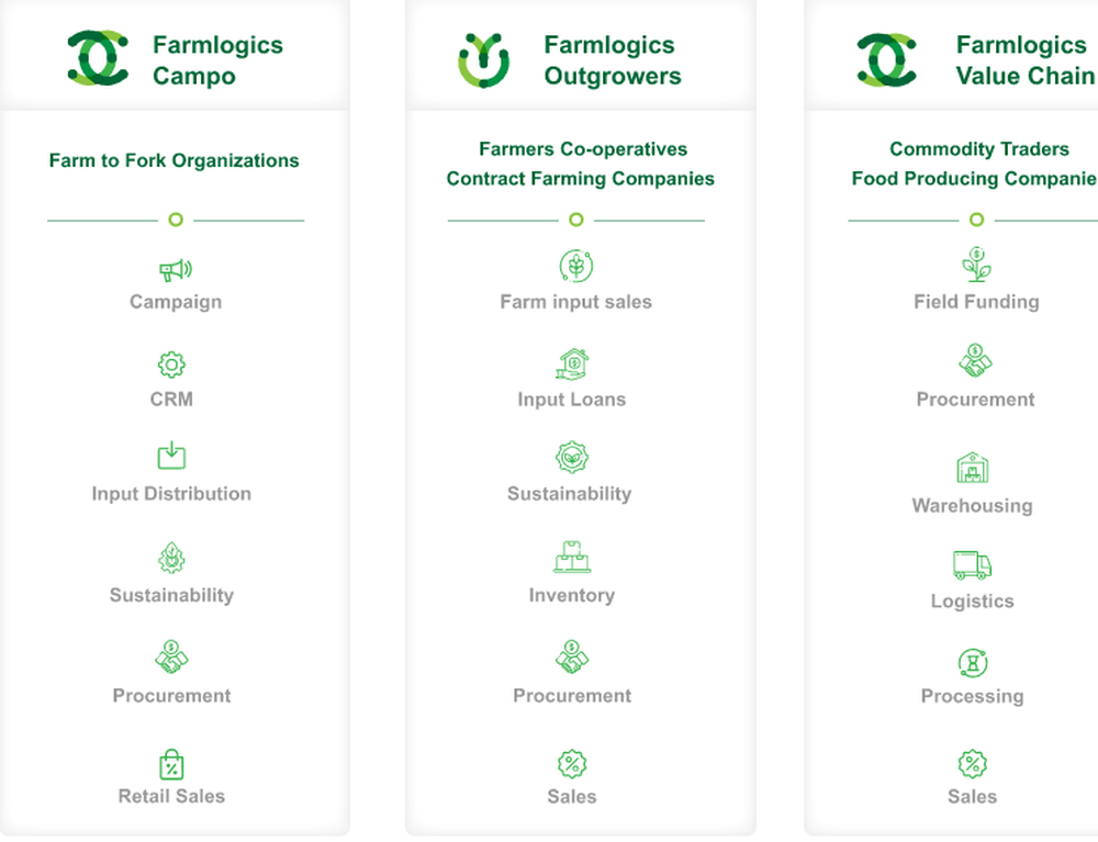 FarmLogics Screenshot 1