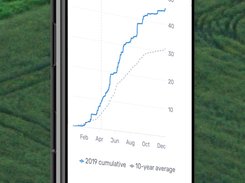 Get cumulative and daily total of rainfall and units