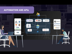 Automation and APIs