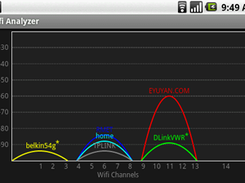 farproc WiFi Analyzer Screenshot 1