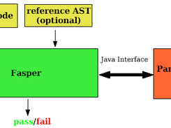 Fasper High Level View