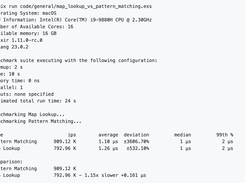 Fast Elixir Screenshot 1