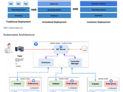 Fast-Kubernetes Screenshot 1