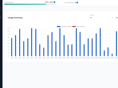 PDFBolt Dashboard – Track Your API Usage