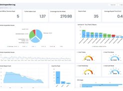 Dashboards